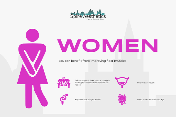 Benefits of EMS Female Urinary Incontinence Device Coatbridge