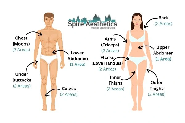 Cryolipolysis Prices Coatbridge