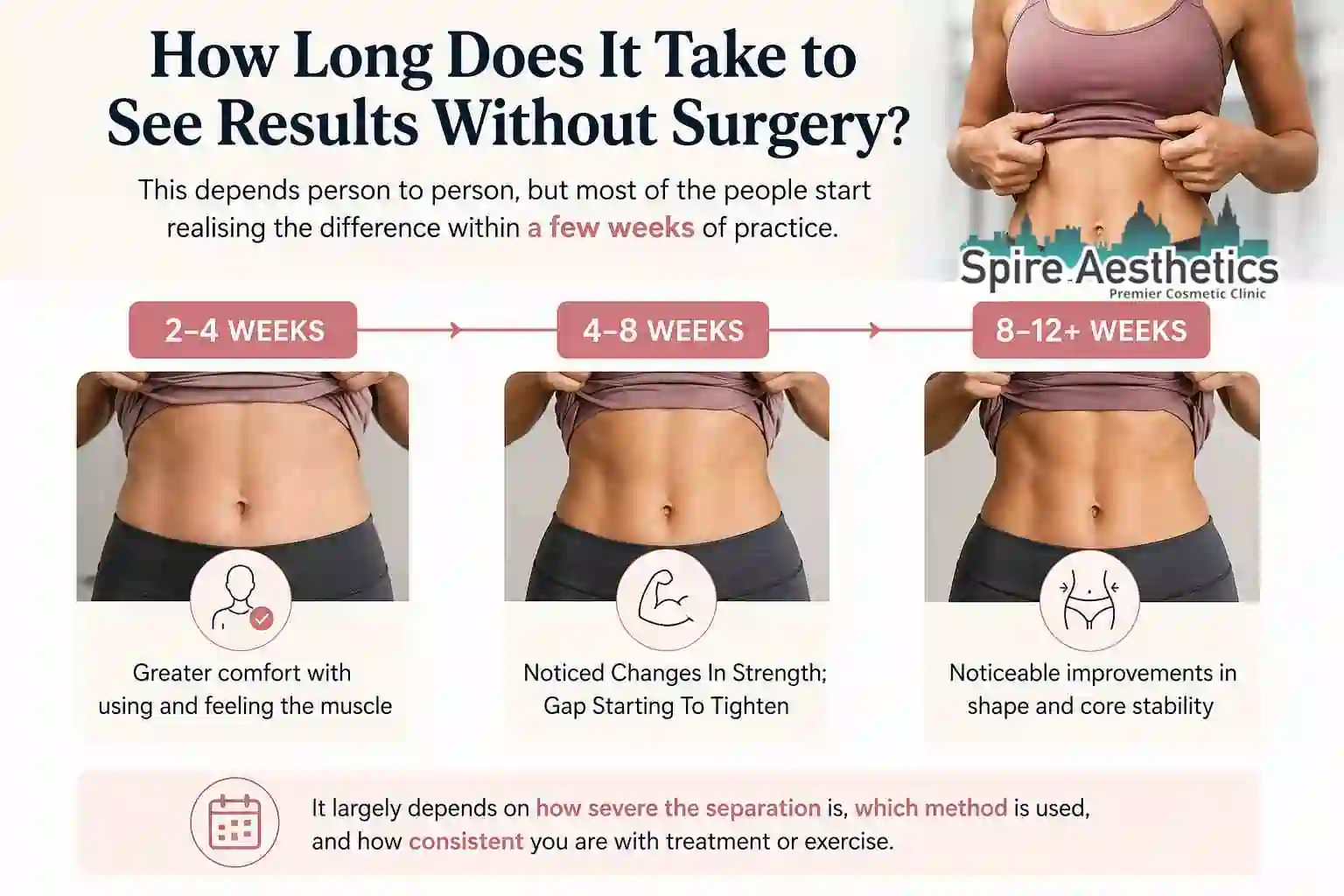 How Long Does It Take to See Results Without Surgery Coatbridge?